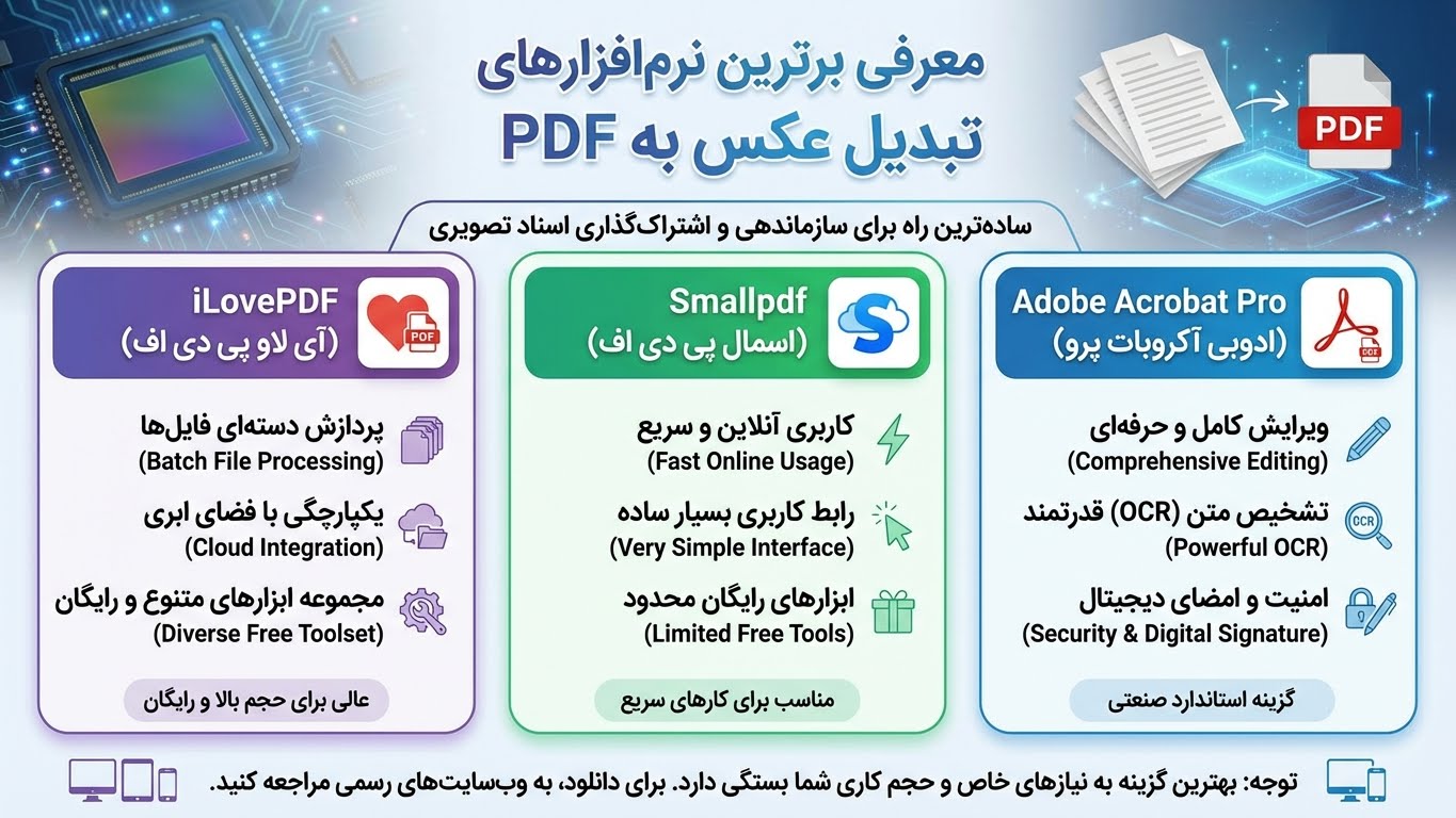 نرم افزار تبدیل عکس