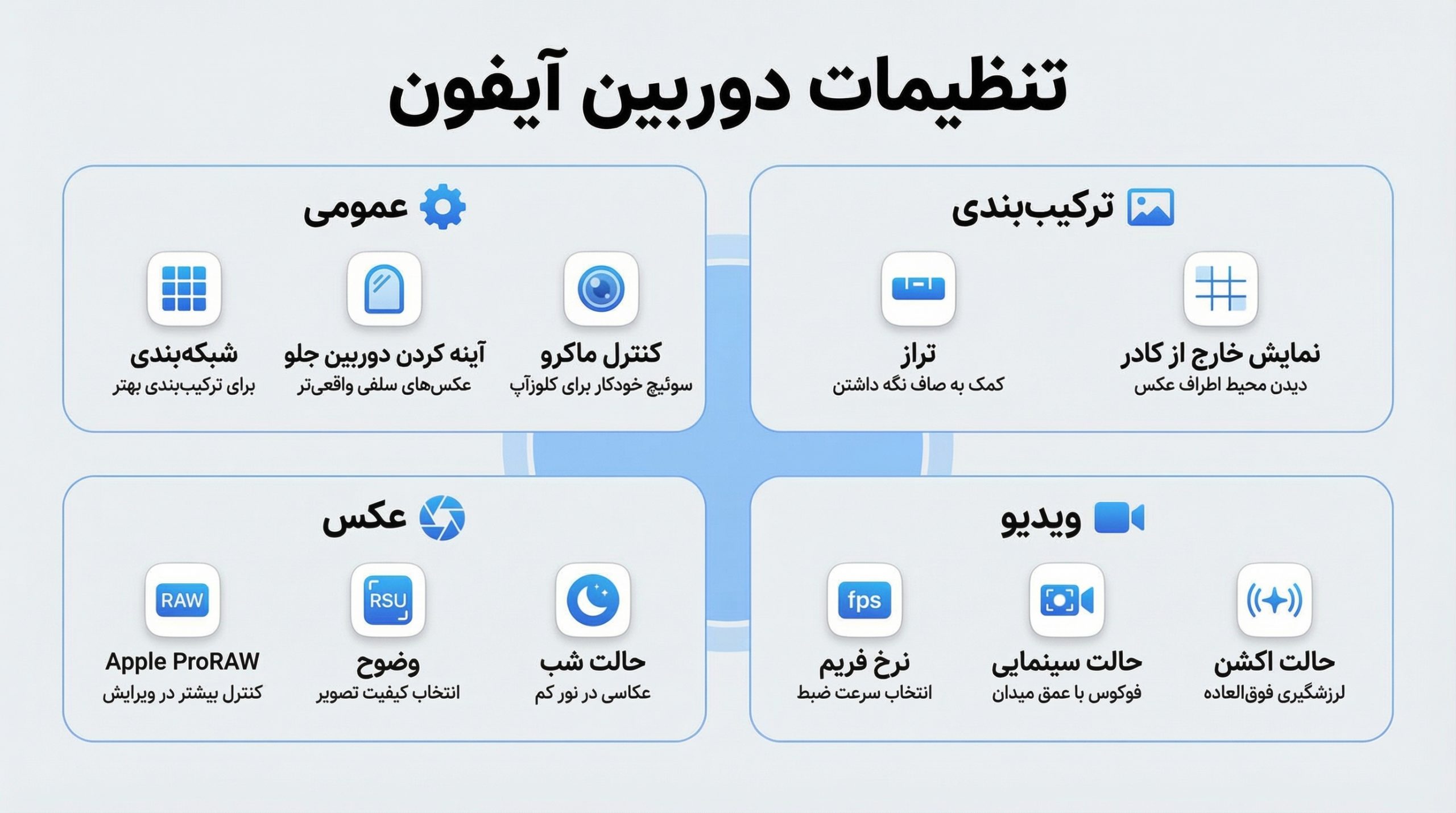 تنظیمات آیفون