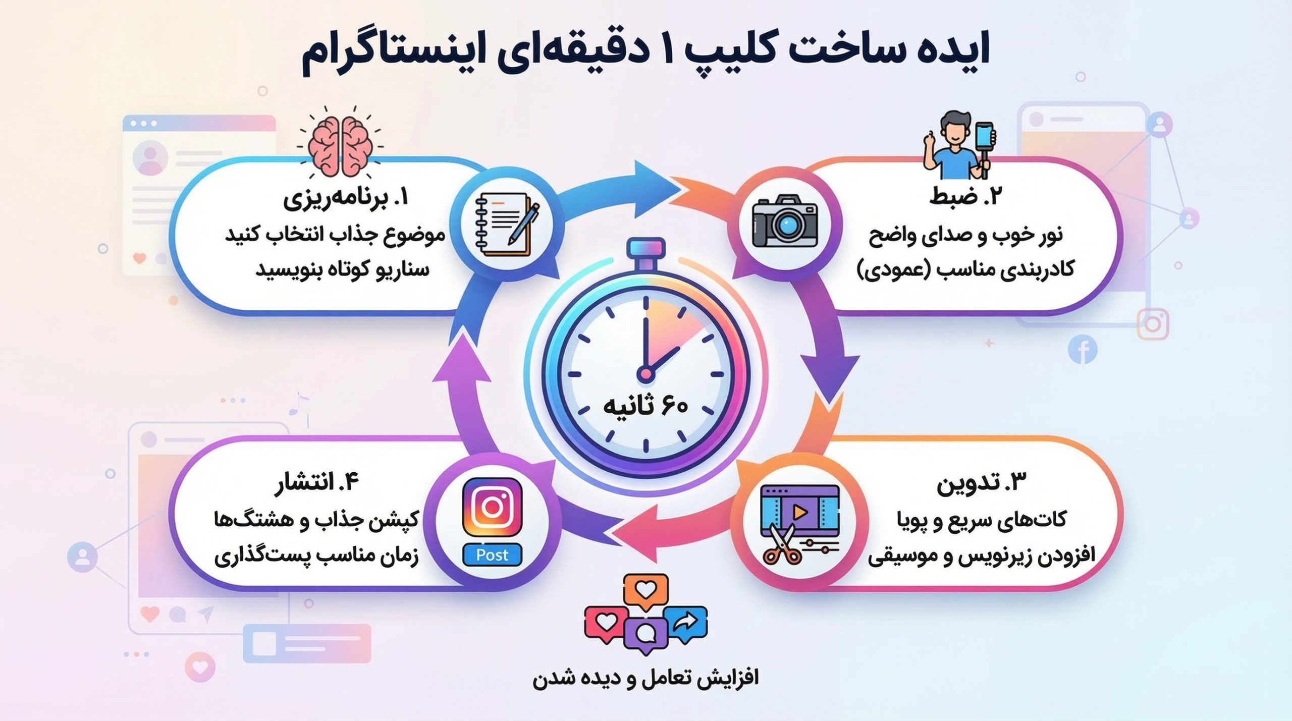 ایده ساخت کلیپ