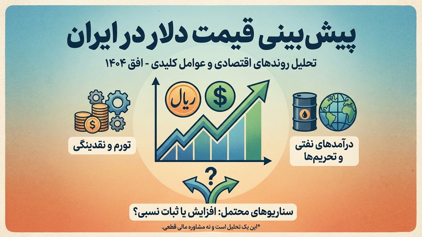 پیش بینی قیمت دلار