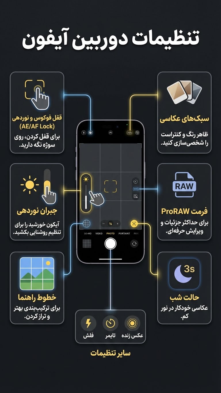 تنظیمات دوربین آیفون