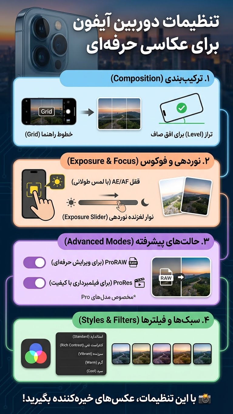 تنظیمات حرفه ای دوربین