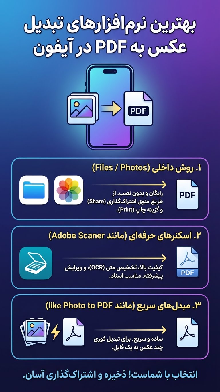 تبدیل عکس به PDF