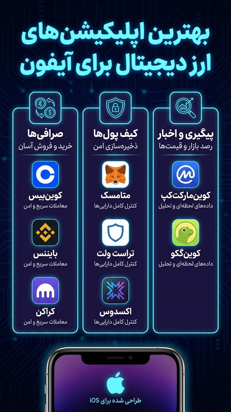 برترین برنامه ارز دیجیتال