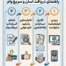 راهنمایی دریافت وام بصورت فوری بانک ملی