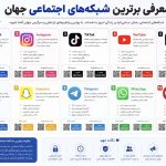 معرفی برترین شبکه‌های اجتماعی جهان