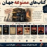 کتاب‌های ممنوعهٔ جهان؛ تاریخچه، دلایل سانسور و معرفی مشهورترین آثار