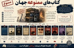 کتاب‌های ممنوعهٔ جهان؛ تاریخچه، دلایل سانسور و معرفی مشهورترین آثار